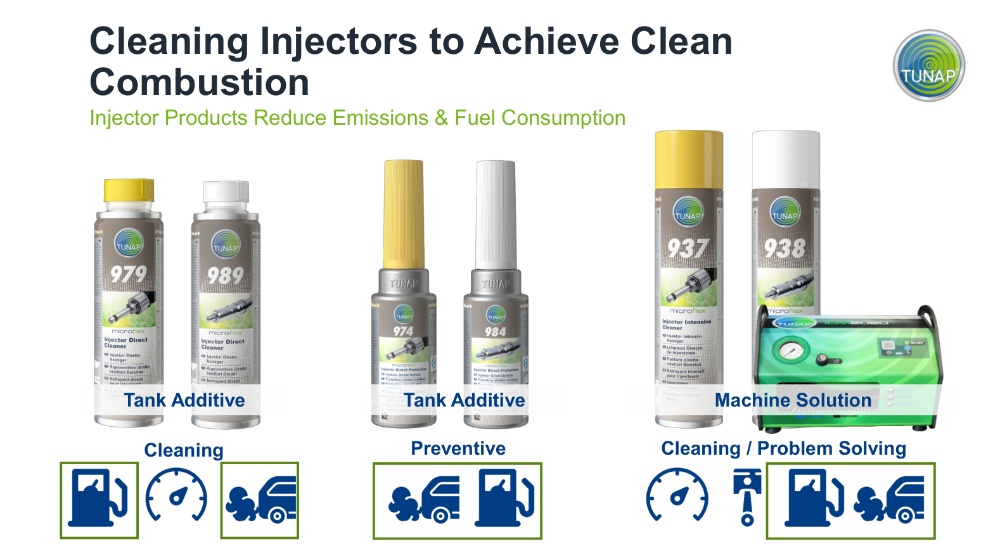 TUNAP microflex®. Giải pháp bảo dưỡng toàn diện hệ thống nhiên liệu động cơ