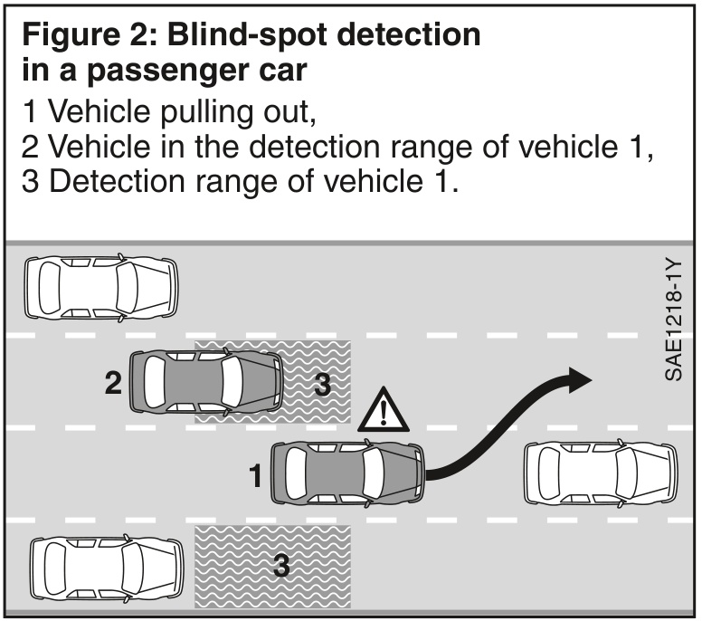 Hệ thống hỗ trợ chuyển làn (LCA) là gì? Cách thức hoạt động của nó và một số tên gọi hệ thống LCA các thương hiệu xe nổi tiếng