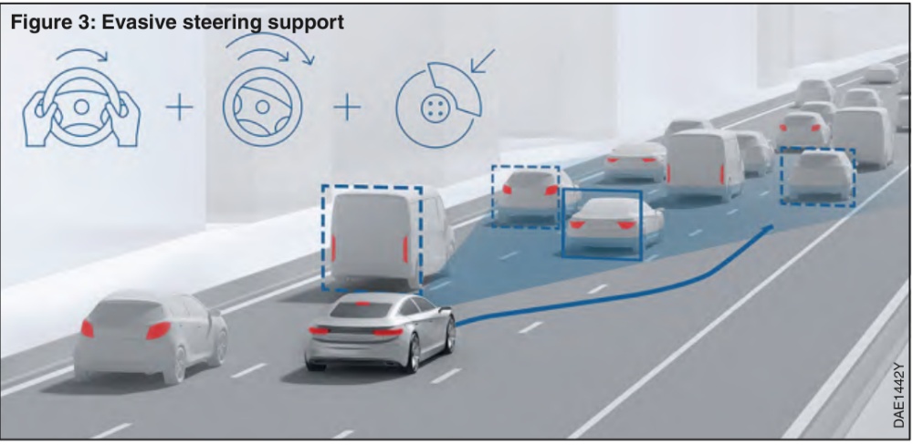 Hệ thống hỗ trợ chuyển làn (LCA) là gì? Cách thức hoạt động của nó và một số tên gọi hệ thống LCA các thương hiệu xe nổi tiếng
